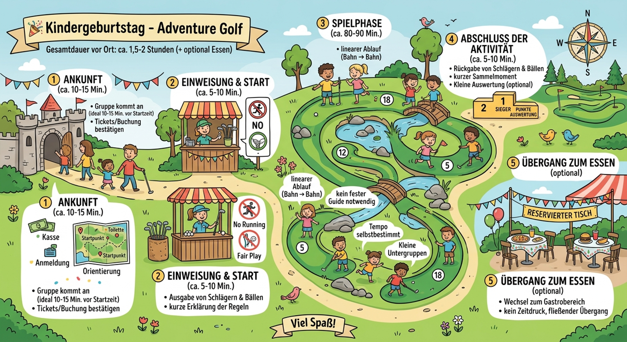 Adventure Golf Kindergeburtstag Ablauf